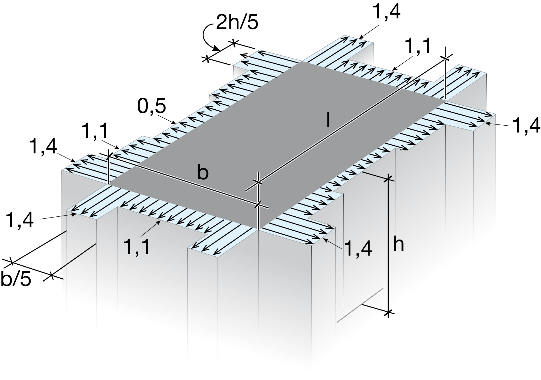 Figur 7:33. Exempel på formfaktorer för utvändig vindlast (Cpe) på väggar. Höjden på byggnaden förutsätts vara mindre än bredden.