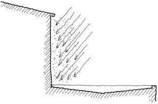 Figur 4:5. Regnmängden är beroende av husets utformning. Illustration: Torbjörn Osterling.  