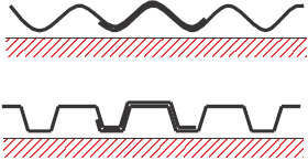 Figur10:37. Sidöverlapp som täcker två eller flera profiltoppar. Används som längsgående skarv mellan trapetsprofilerade plåtar, i första hand på tak. 