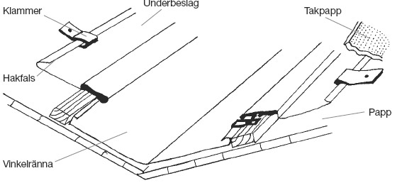 Figur 9:19. Vinkelränna vid taktäckning med överläggsplattor. Byggpappen läggs ovanpå underbeslaget av plåt.